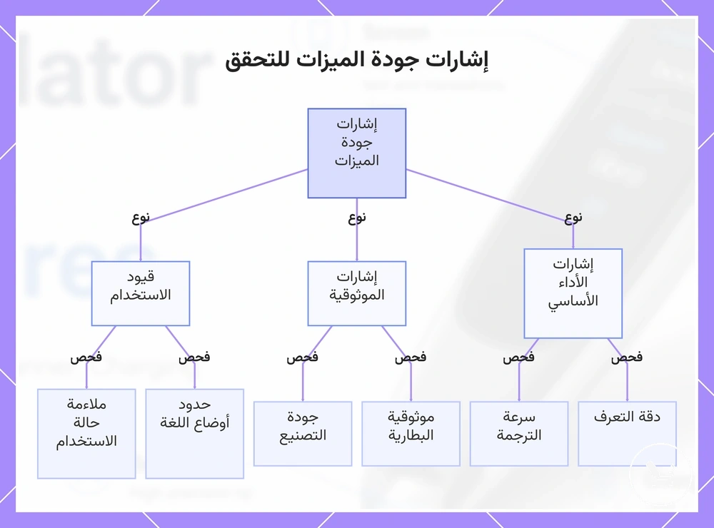 إشارات جودة الميزات للتحقق