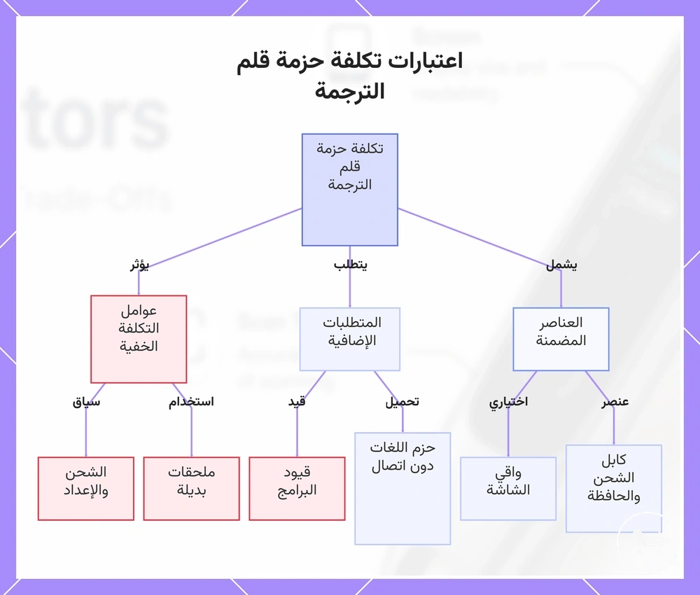 اعتبارات تكلفة حزمة قلم الترجمة