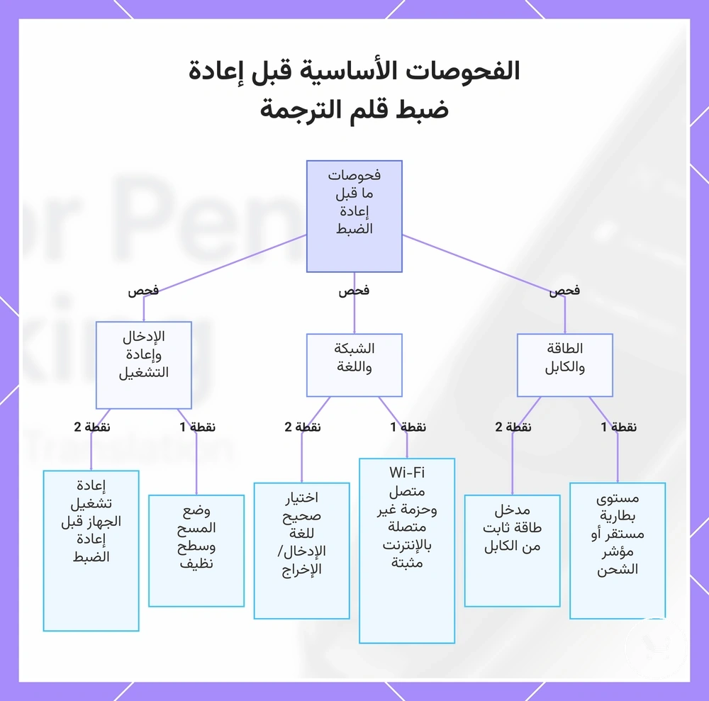 الفحوصات الأساسية قبل إعادة ضبط قلم الترجمة