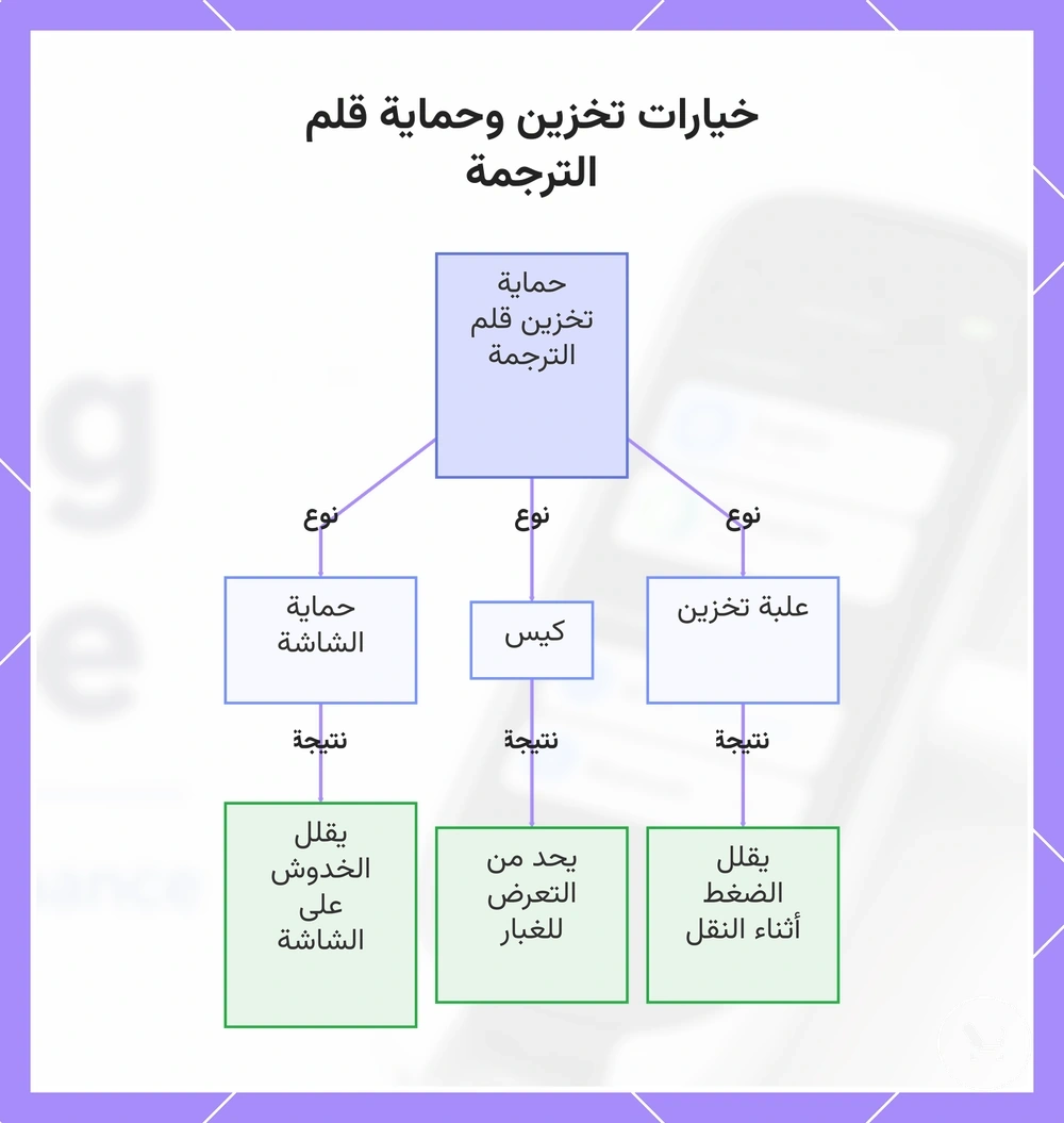 خيارات تخزين وحماية قلم الترجمة