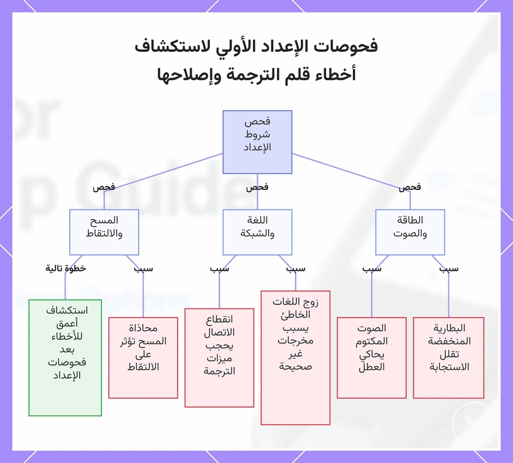 فحوصات الإعداد الأولي لاستكشاف أخطاء قلم الترجمة وإصلاحها