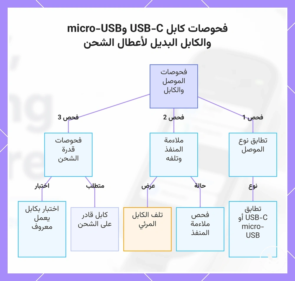 فحوصات كابل USB-C وmicro-USB والكابل البديل لأعطال الشحن