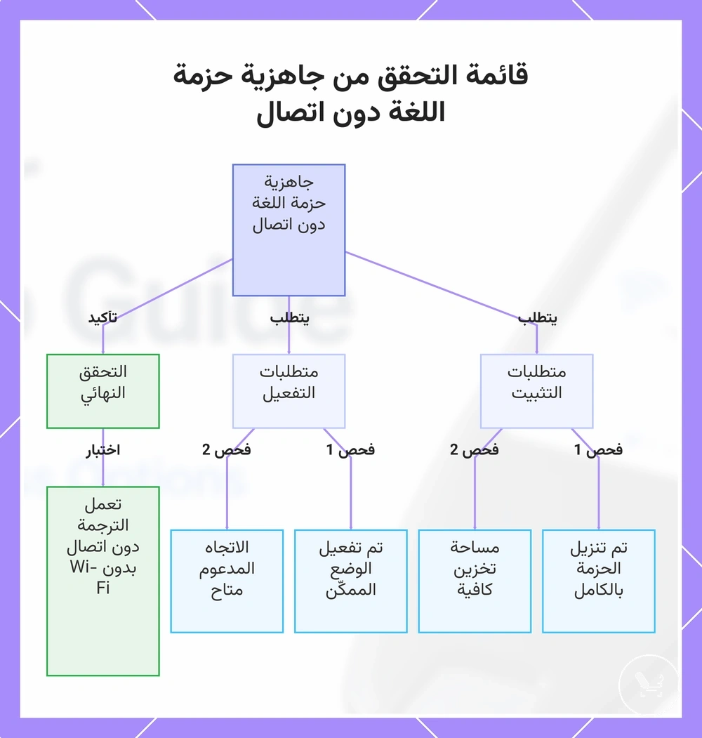 قائمة التحقق من جاهزية حزمة اللغة دون اتصال