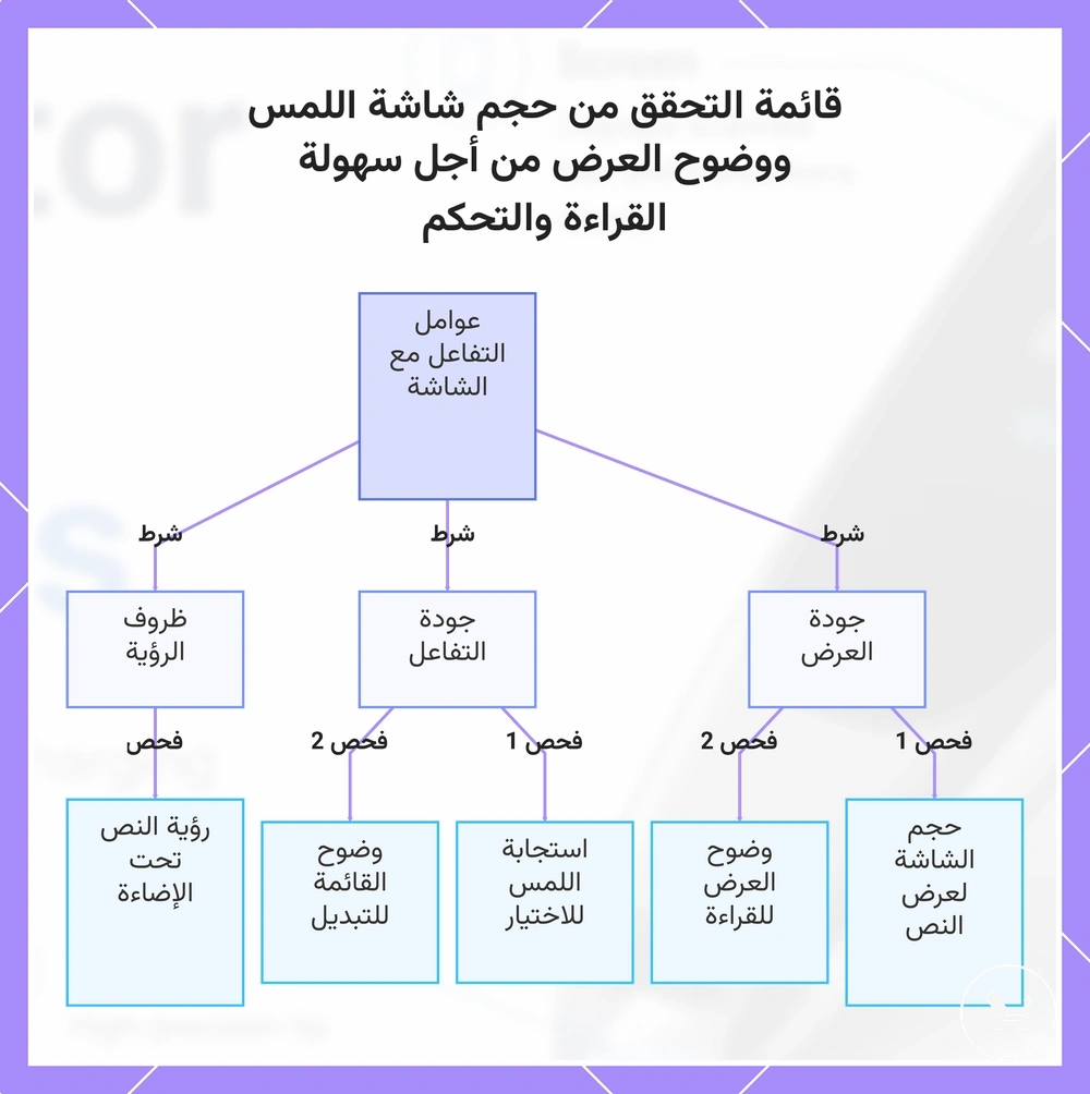 قائمة التحقق من حجم شاشة اللمس ووضوح العرض من أجل سهولة القراءة والتحكم