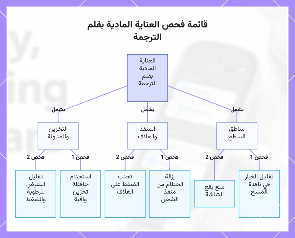 قائمة فحص العناية المادية بقلم الترجمة