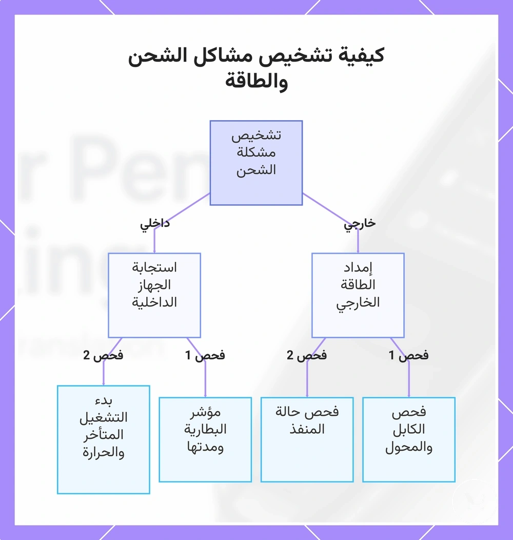 كيفية تشخيص مشاكل الشحن والطاقة