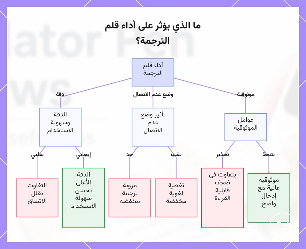 ما الذي يؤثر على أداء قلم الترجمة؟