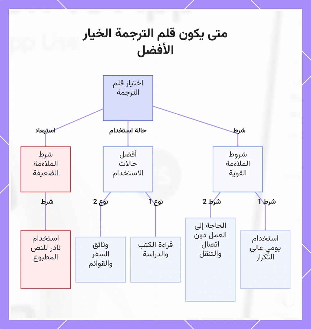 متى يكون قلم الترجمة الخيار الأفضل