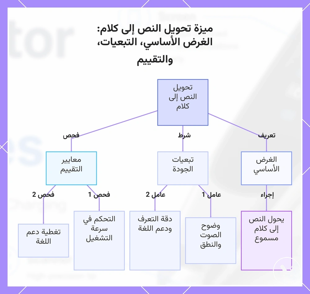 ميزة تحويل النص إلى كلام: الغرض الأساسي، التبعيات، والتقييم