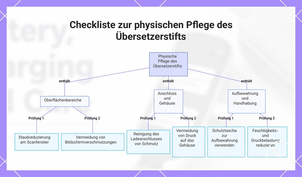 Checkliste zur physischen Pflege des Übersetzerstifts