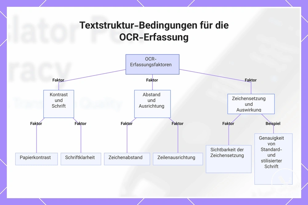 Textstruktur-Bedingungen für die OCR-Erfassung