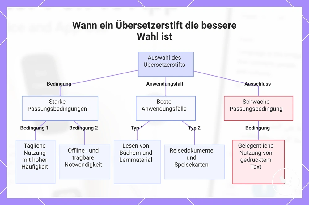 Wann ein Übersetzerstift die bessere Wahl ist