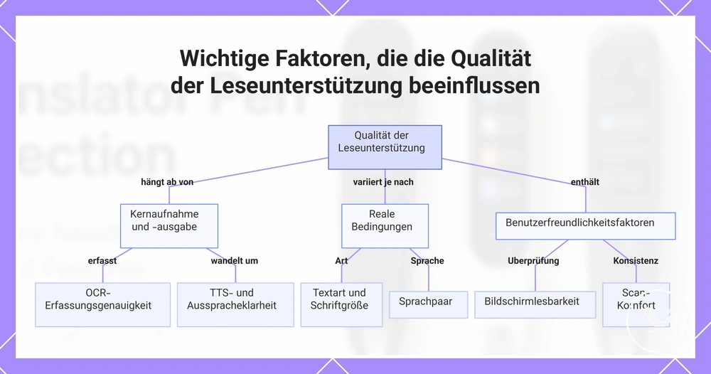 Wichtige Faktoren, die die Qualität der Leseunterstützung beeinflussen