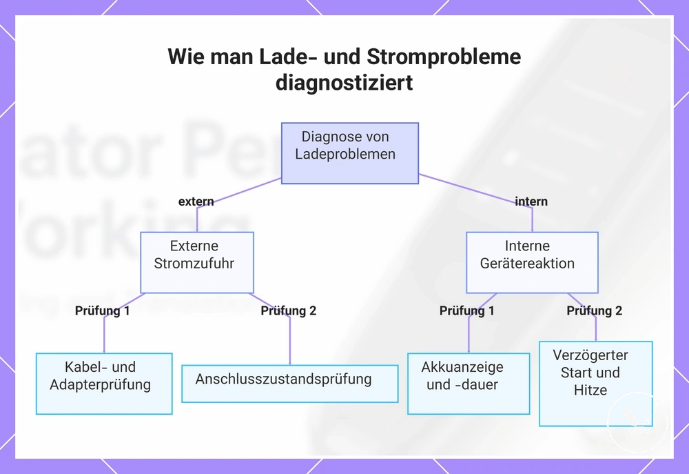 Wie man Lade- und Stromprobleme diagnostiziert