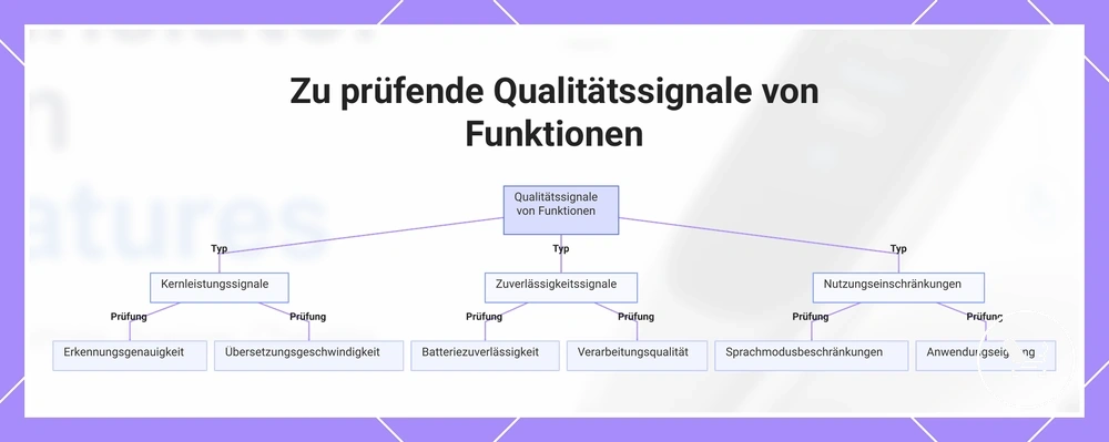 Zu prüfende Qualitätssignale von Funktionen