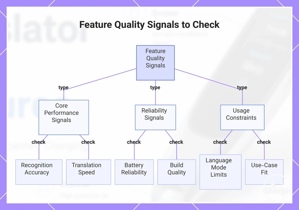 Feature Quality Signals to Check