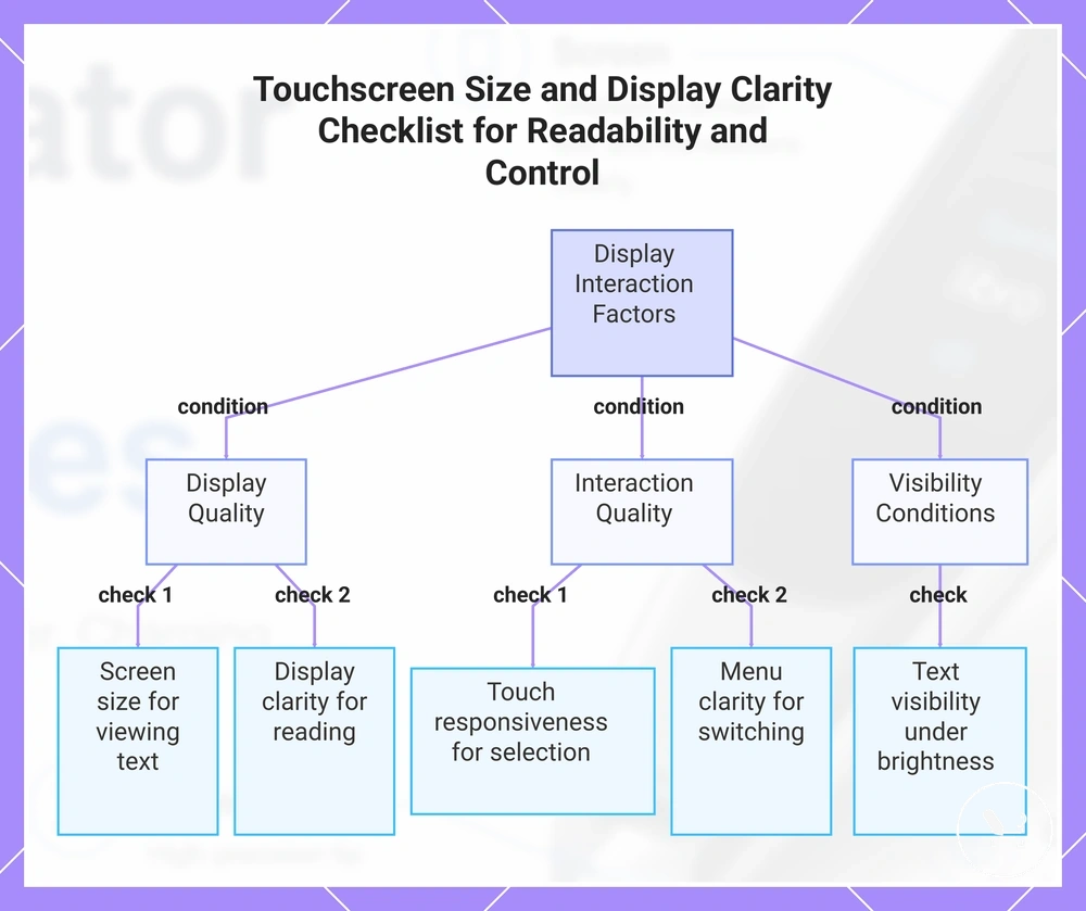 Touchscreen Size and Display Clarity Checklist for Readability and Control