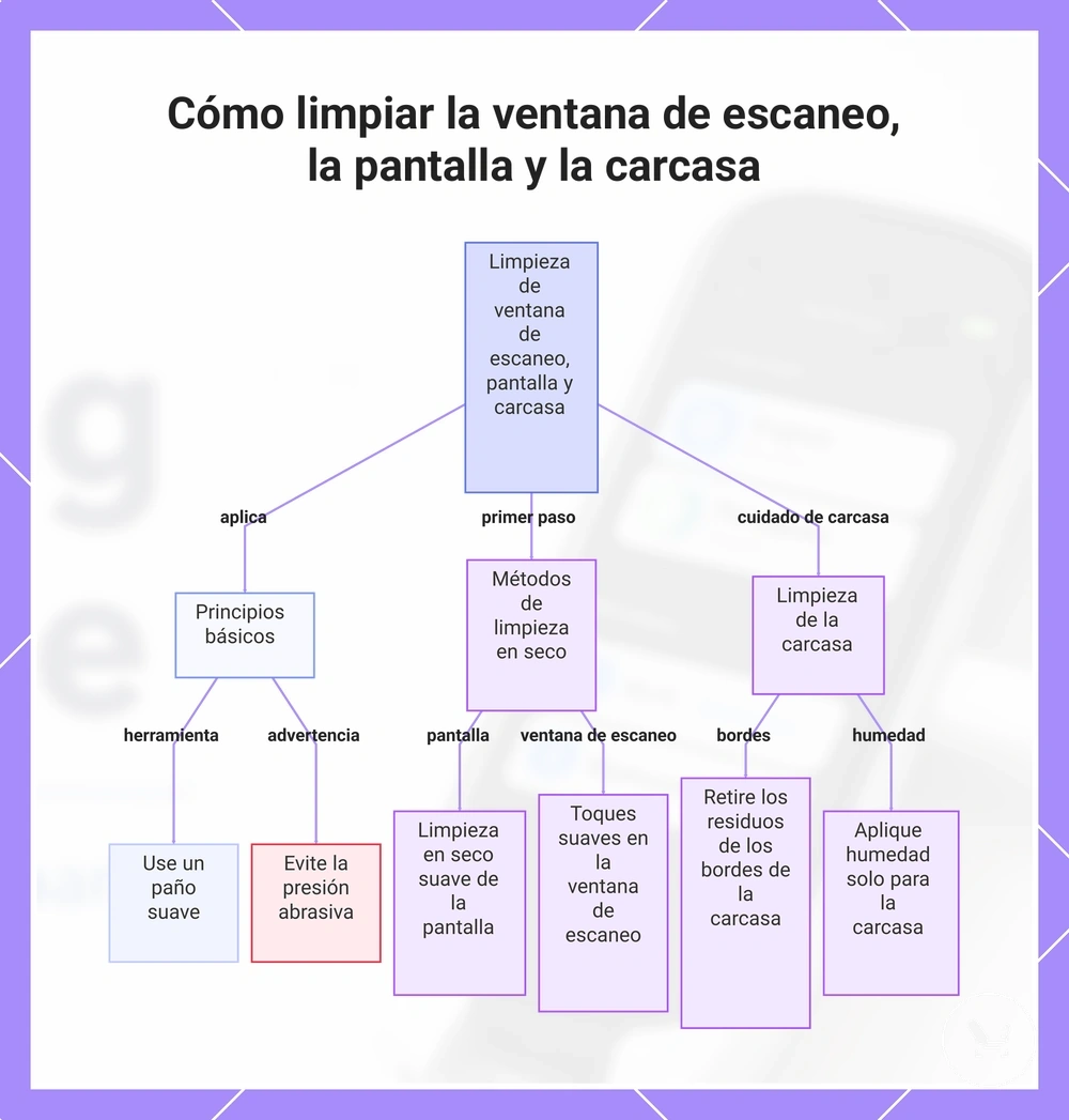 Cómo limpiar la ventana de escaneo, la pantalla y la carcasa