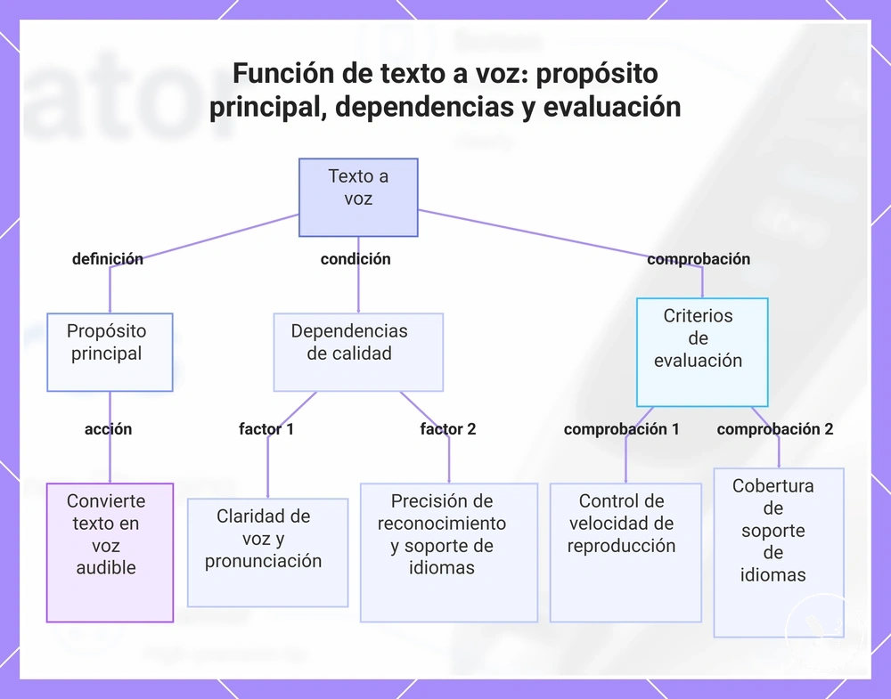 Función de texto a voz: propósito principal, dependencias y evaluación