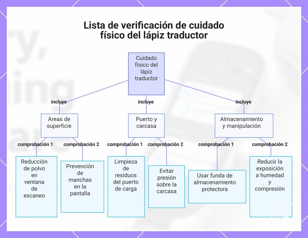 Lista de verificación de cuidado físico del lápiz traductor