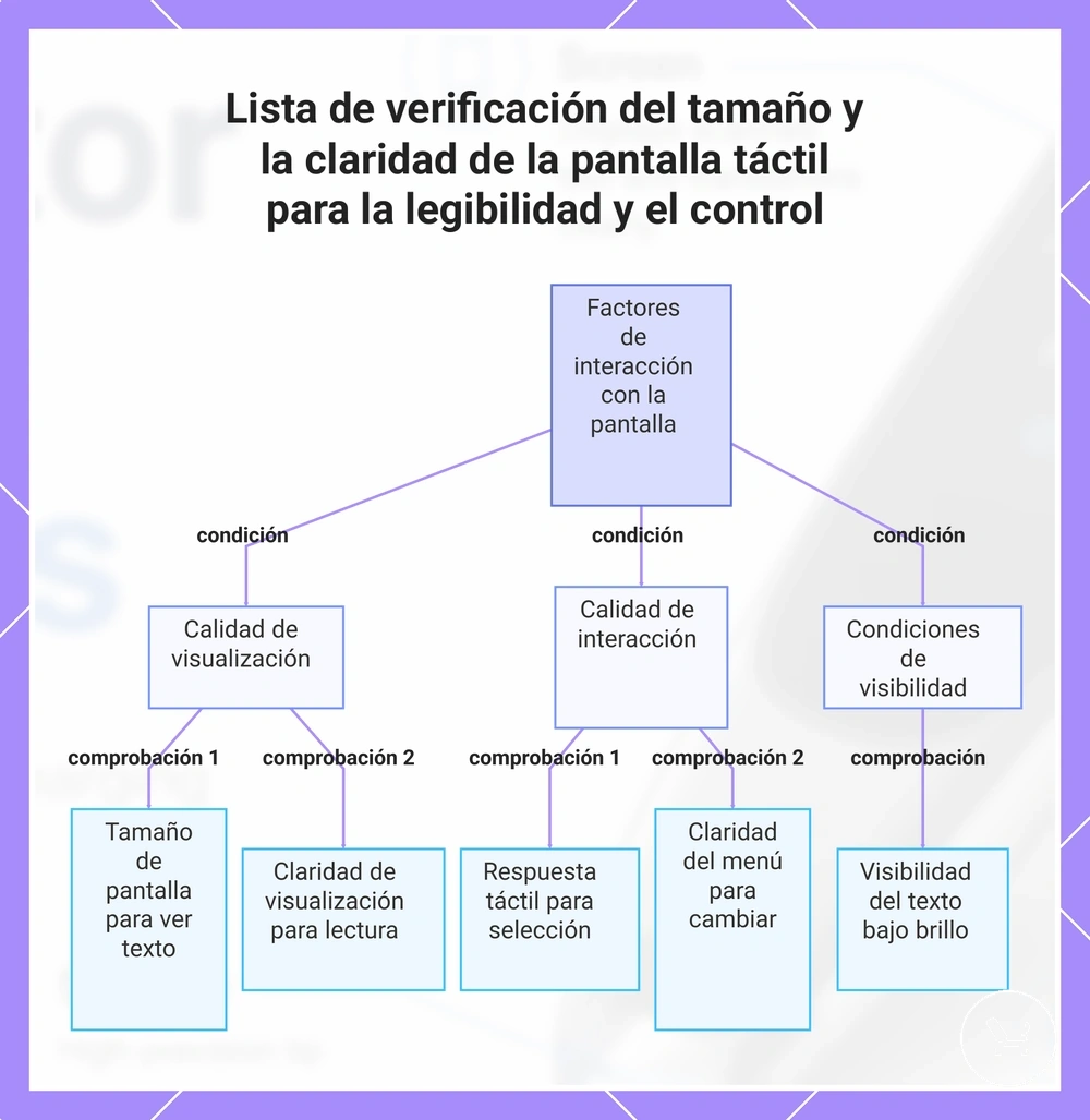 Lista de verificación del tamaño y la claridad de la pantalla táctil para la legibilidad y el control