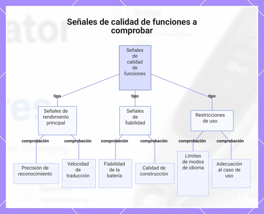Señales de calidad de funciones a comprobar