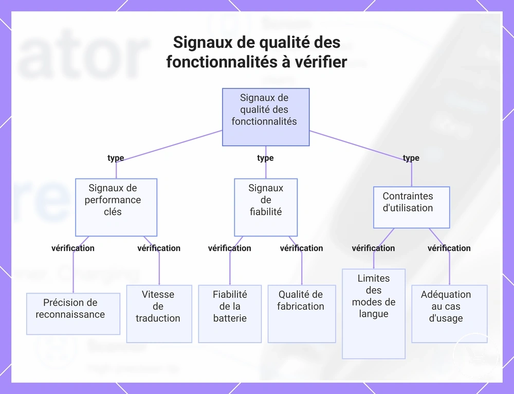Signaux de qualité des fonctionnalités à vérifier