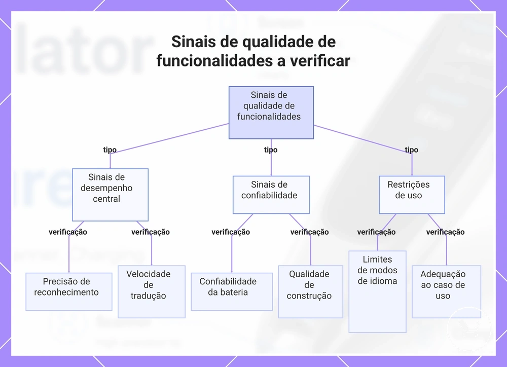 Sinais de qualidade de funcionalidades a verificar
