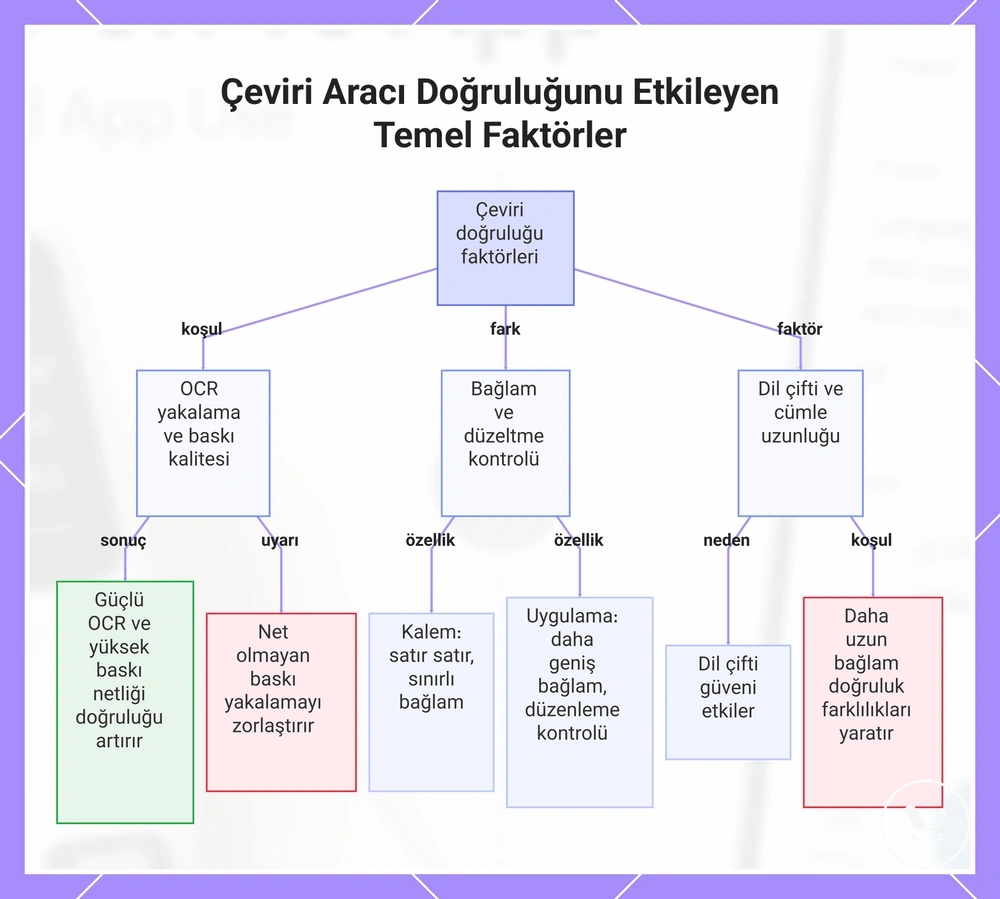 Çeviri Aracı Doğruluğunu Etkileyen Temel Faktörler