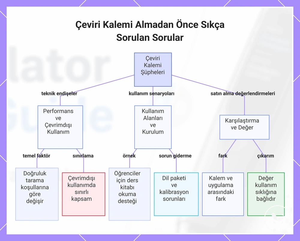 Çeviri Kalemi Almadan Önce Sıkça Sorulan Sorular