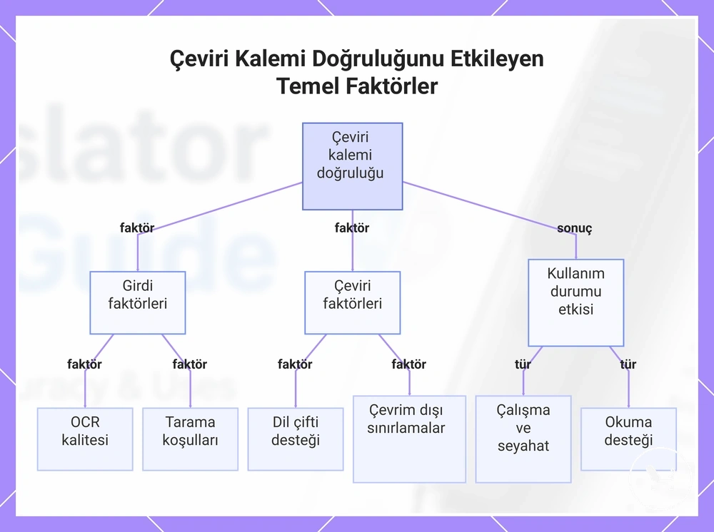 Çeviri Kalemi Doğruluğunu Etkileyen Temel Faktörler