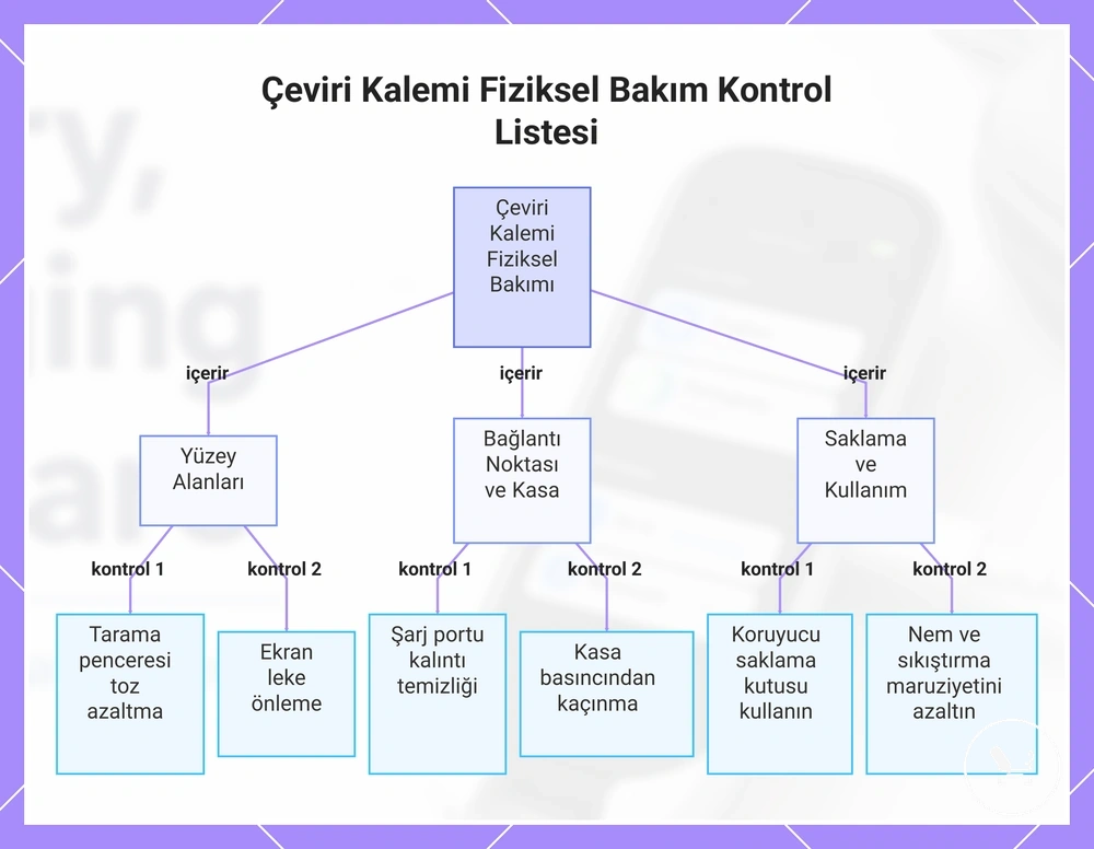 Çeviri Kalemi Fiziksel Bakım Kontrol Listesi