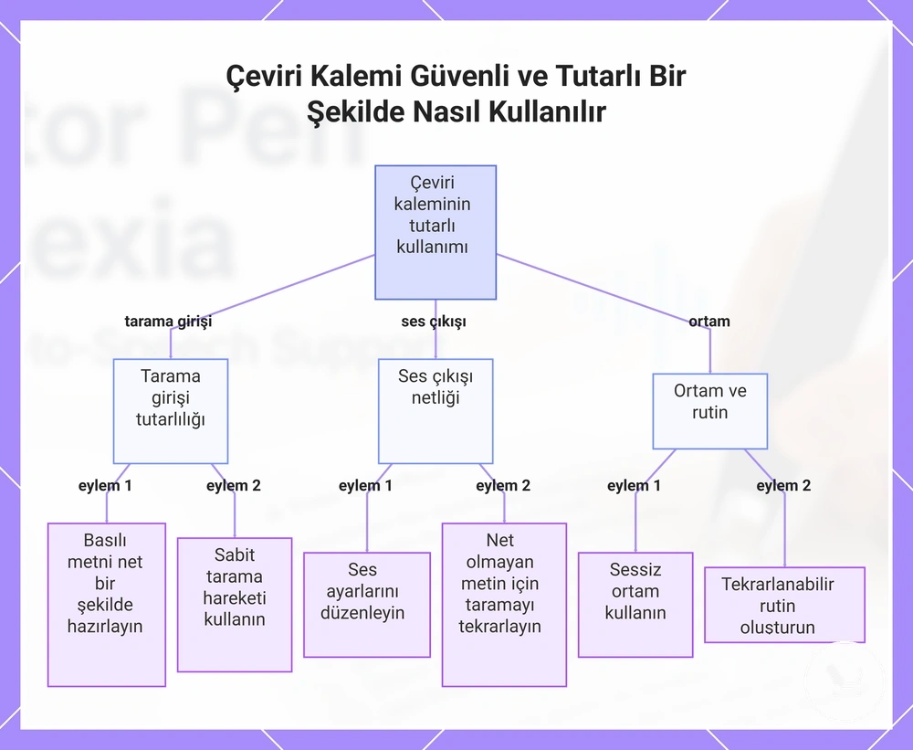 Çeviri Kalemi Güvenli ve Tutarlı Bir Şekilde Nasıl Kullanılır