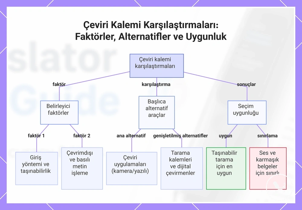 Çeviri Kalemi Karşılaştırmaları: Faktörler, Alternatifler ve Uygunluk