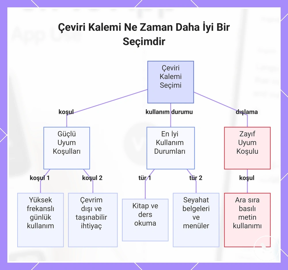 Çeviri Kalemi Ne Zaman Daha İyi Bir Seçimdir