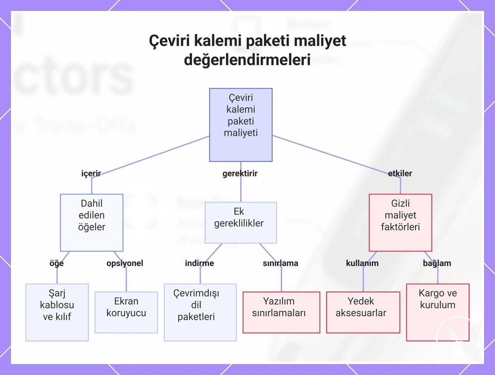 Çeviri kalemi paketi maliyet değerlendirmeleri