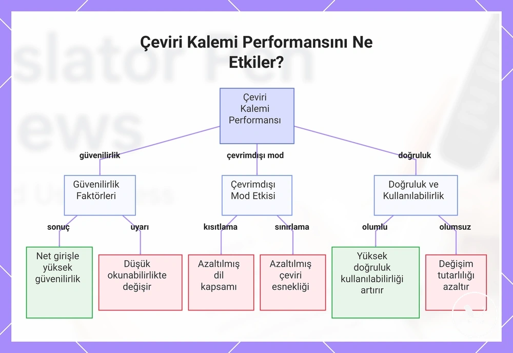 Çeviri Kalemi Performansını Ne Etkiler?