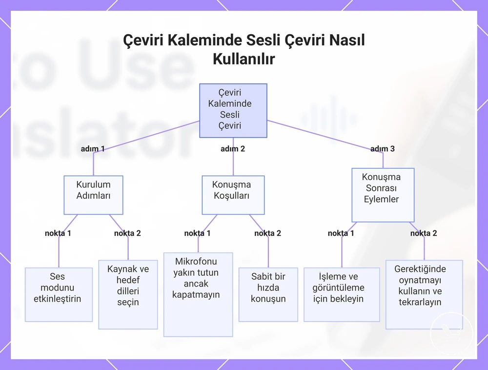 Çeviri Kaleminde Sesli Çeviri Nasıl Kullanılır