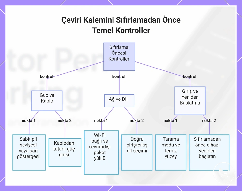 Çeviri Kalemini Sıfırlamadan Önce Temel Kontroller
