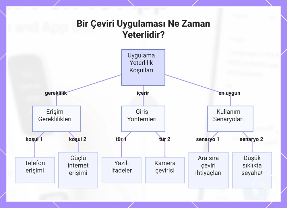 Bir Çeviri Uygulaması Ne Zaman Yeterlidir?