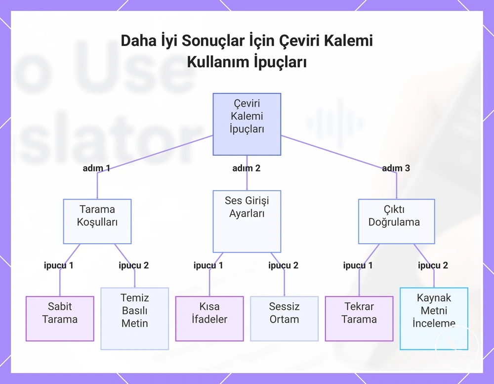 Daha İyi Sonuçlar İçin Çeviri Kalemi Kullanım İpuçları