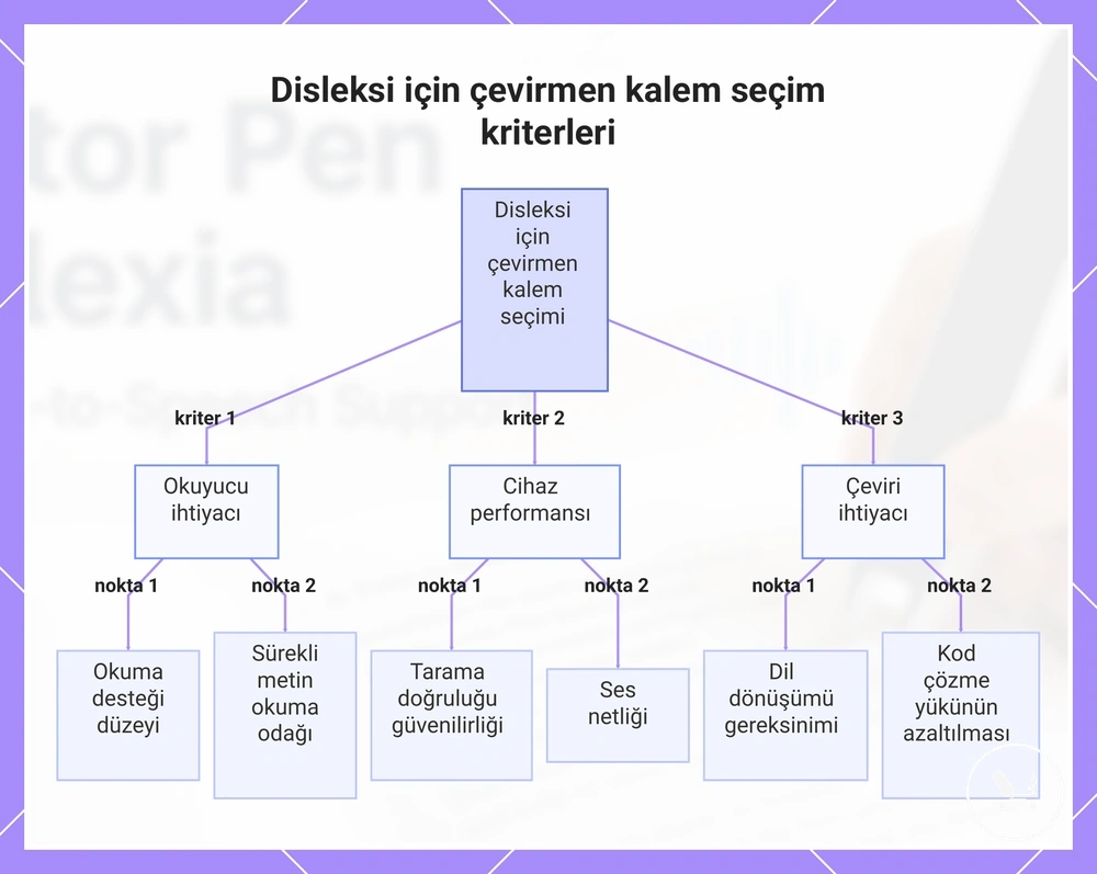Disleksi için çevirmen kalem seçim kriterleri