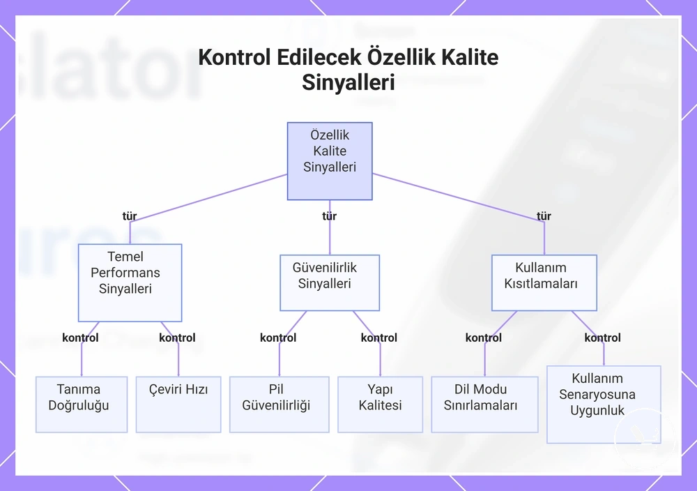 Kontrol Edilecek Özellik Kalite Sinyalleri