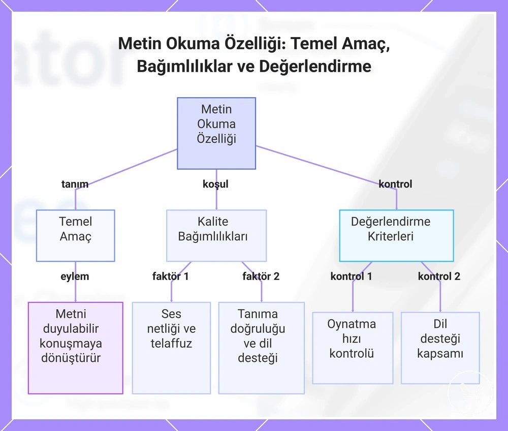 Metin Okuma Özelliği: Temel Amaç, Bağımlılıklar ve Değerlendirme