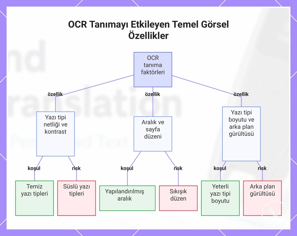 OCR Tanımayı Etkileyen Temel Görsel Özellikler