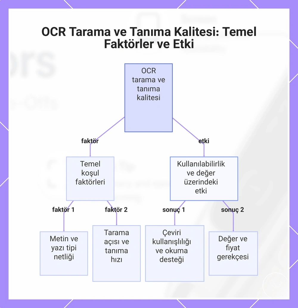 OCR Tarama ve Tanıma Kalitesi: Temel Faktörler ve Etki