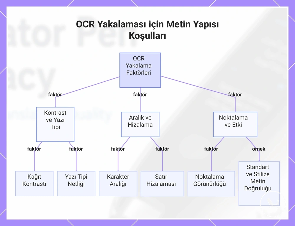 OCR Yakalaması için Metin Yapısı Koşulları