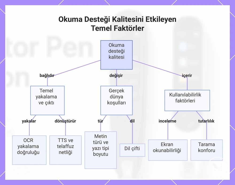 Okuma Desteği Kalitesini Etkileyen Temel Faktörler