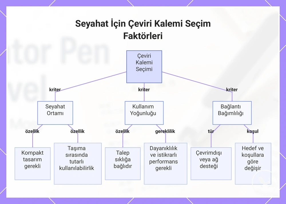 Seyahat İçin Çeviri Kalemi Seçim Faktörleri